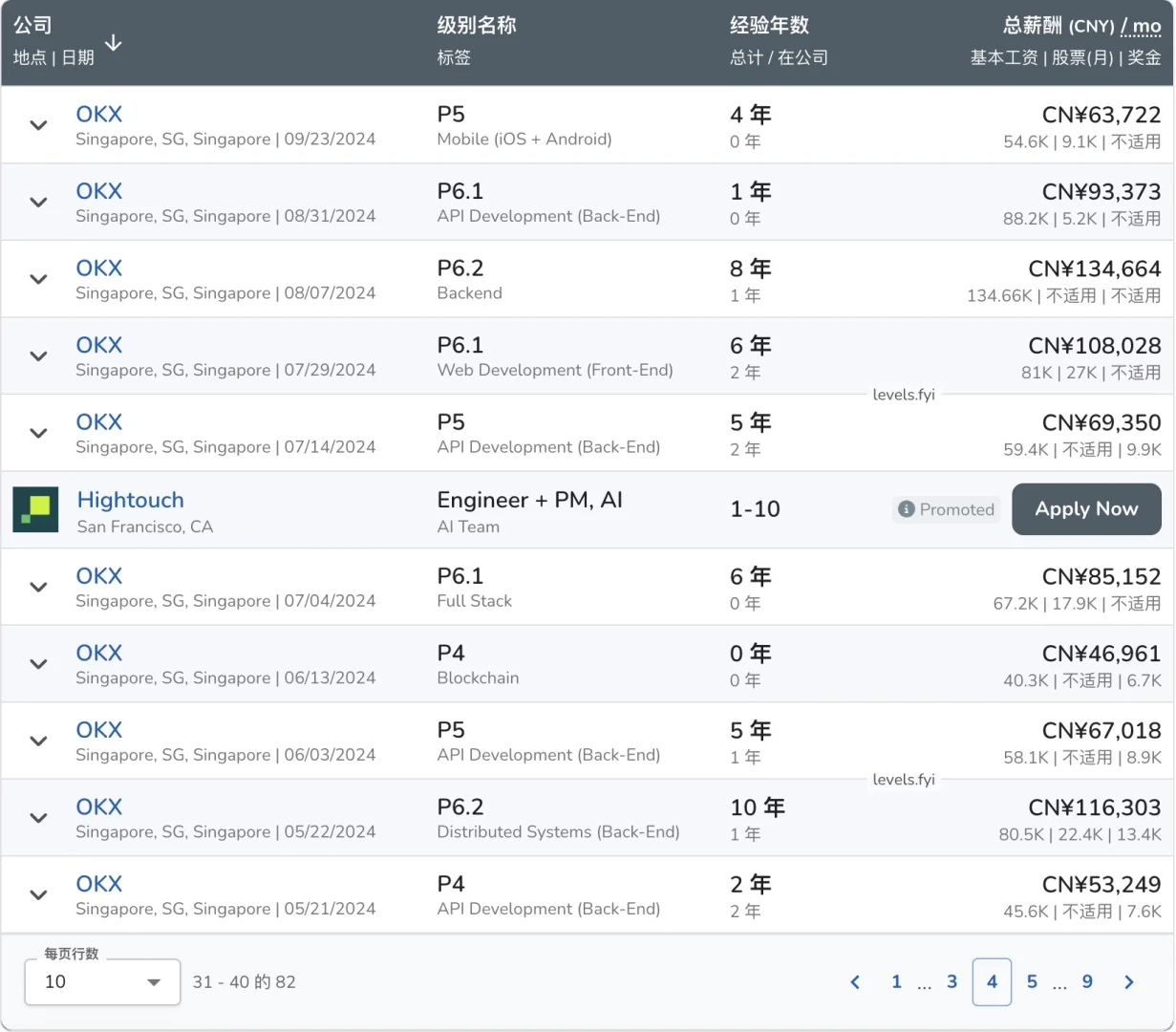 刚毕业就月入6万？OKX研发薪资到底有多夸张