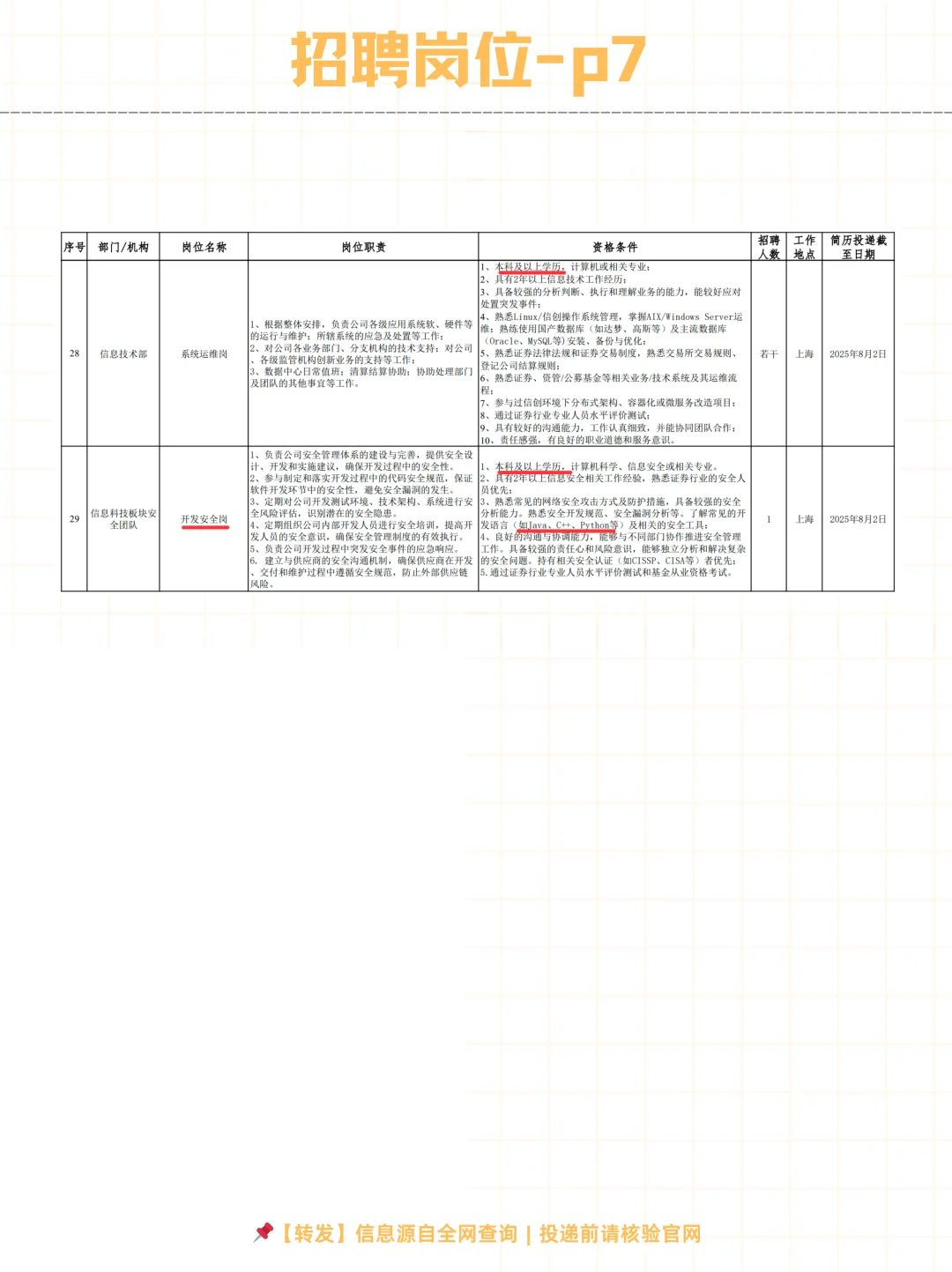 ?中银国际证券股份有限公司2025社招～