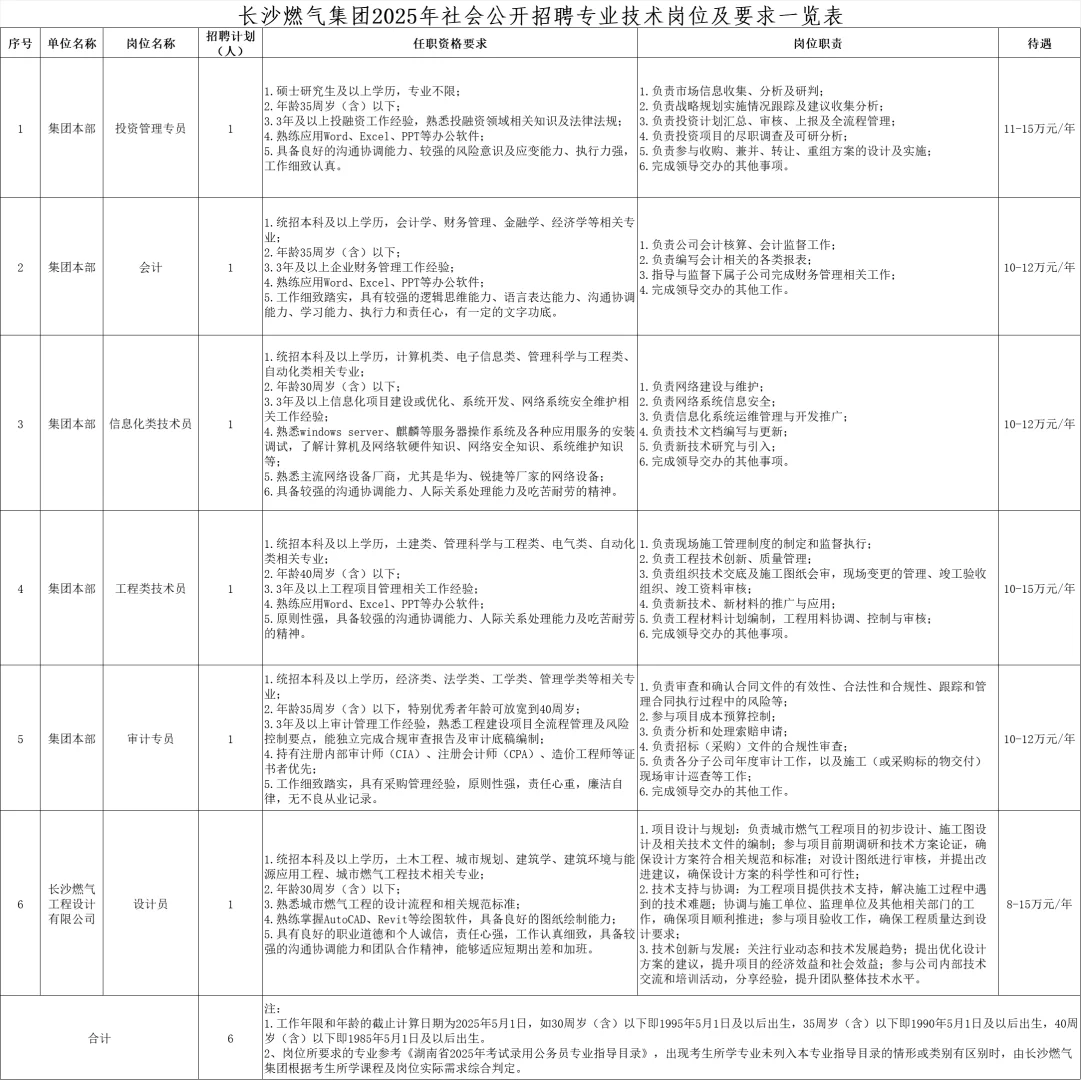 长沙燃气集团招聘，待遇乐观～