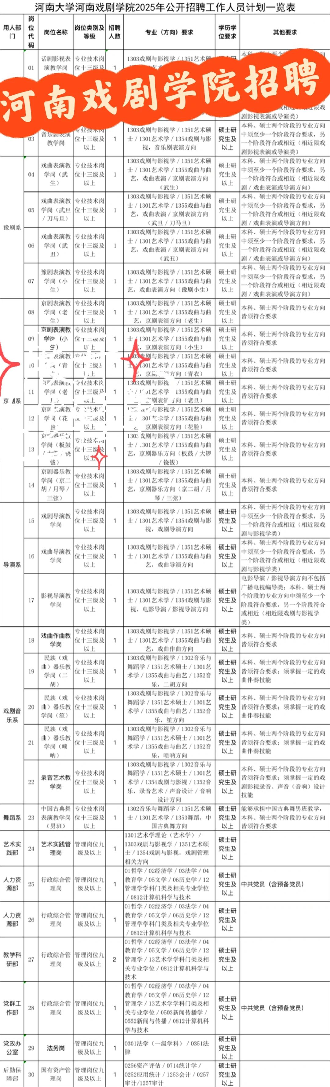 河东区高校招聘！！！