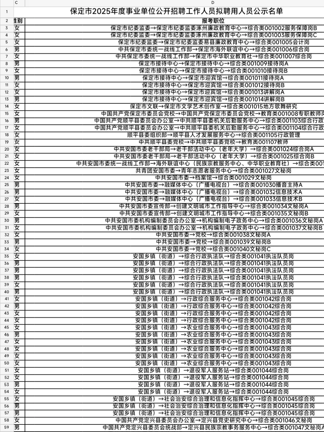 保定事业编出公示啦!