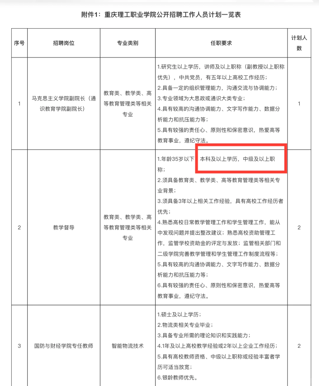 ? 重庆理工职业学院2025年人才招聘启动！