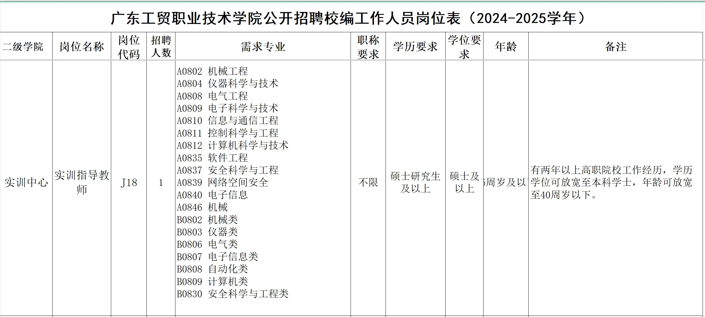 广东工贸职业技术学院公开招聘校编工作人员