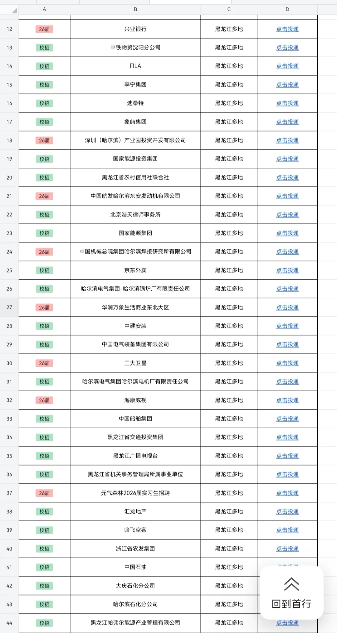 我不允许宝子们不知道这些黑龙江校招岗位!