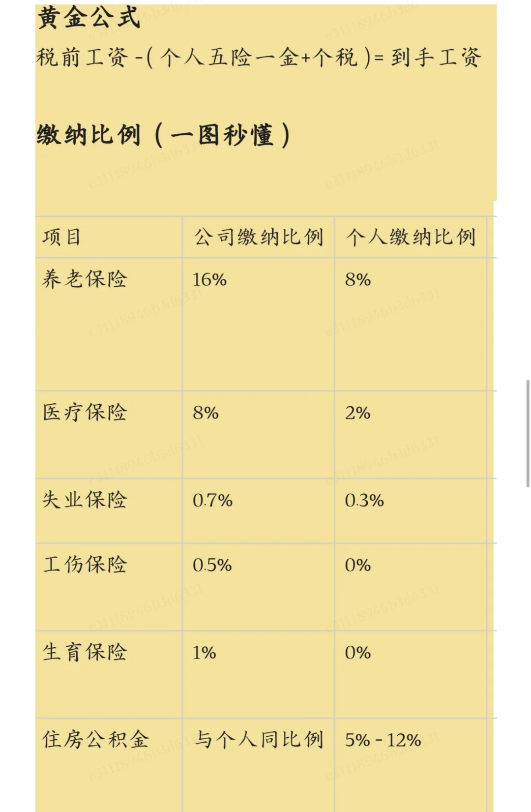 ?毕业签合同前必看!