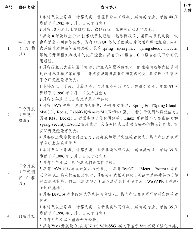 招23人 安徽国控集团企业公告?