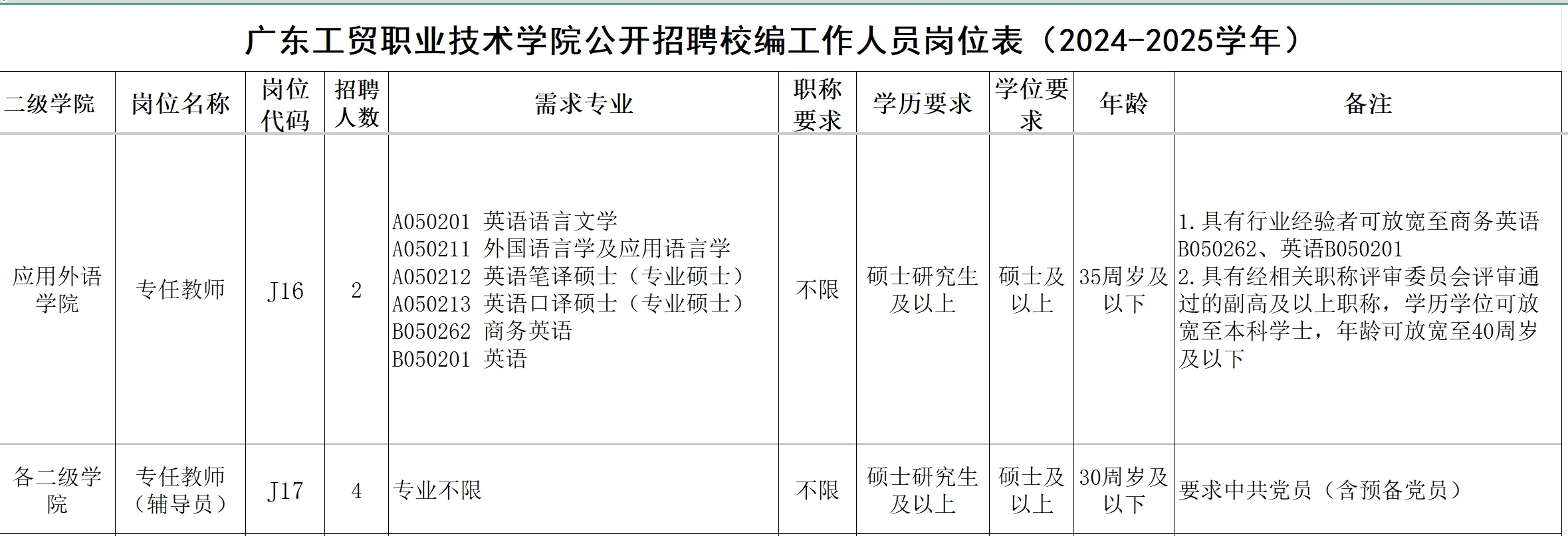 广东工贸职业技术学院公开招聘校编工作人员