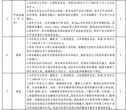 国企!安徽国控集团所属企业招聘23人
