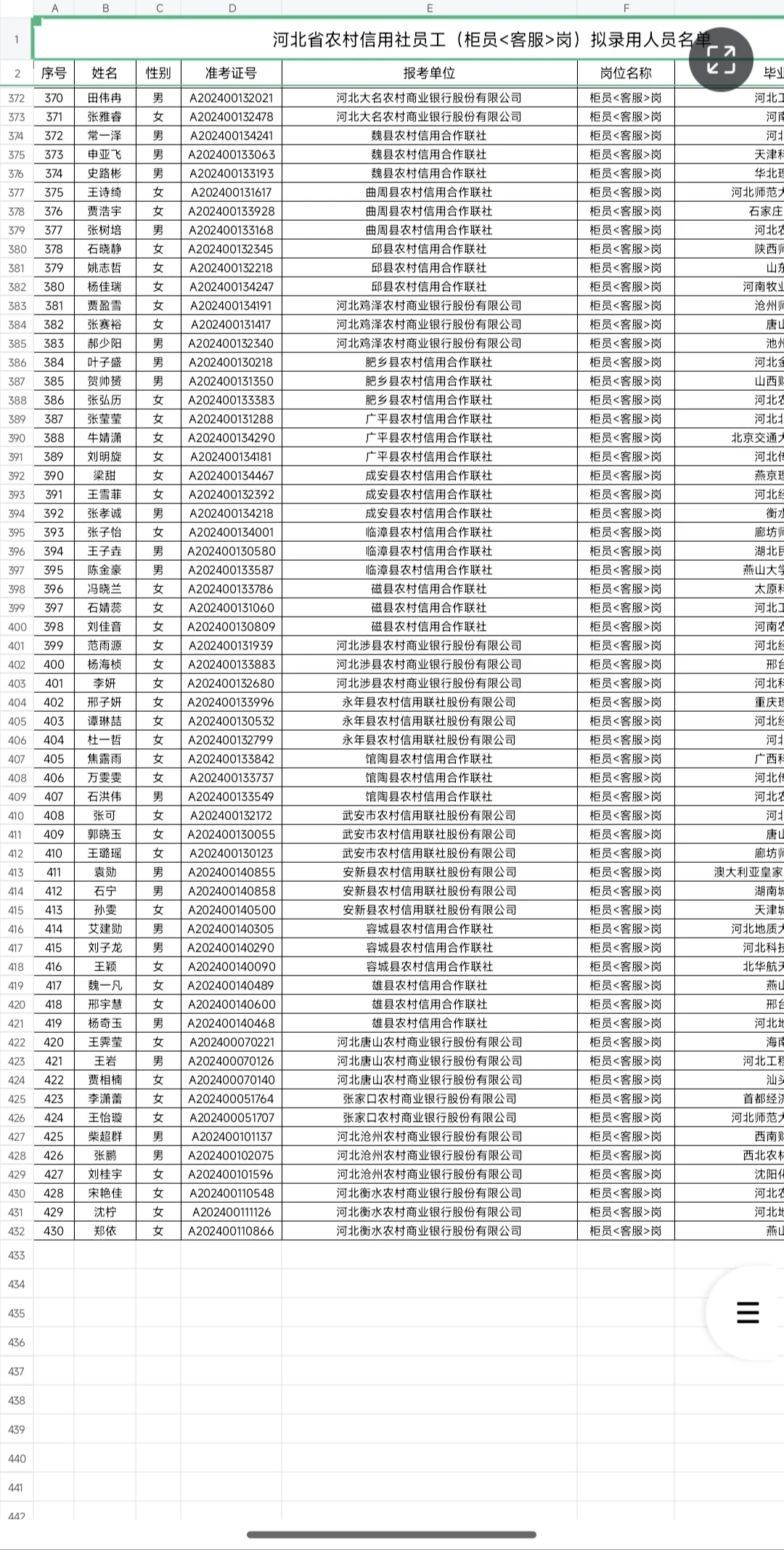 河北省农村信用社员工拟录用人员公示