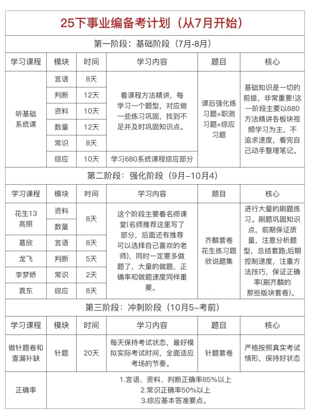 千万不要什么都不懂就去考天津事业编