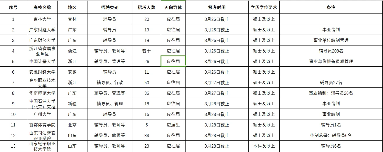 一大波招聘信息来袭