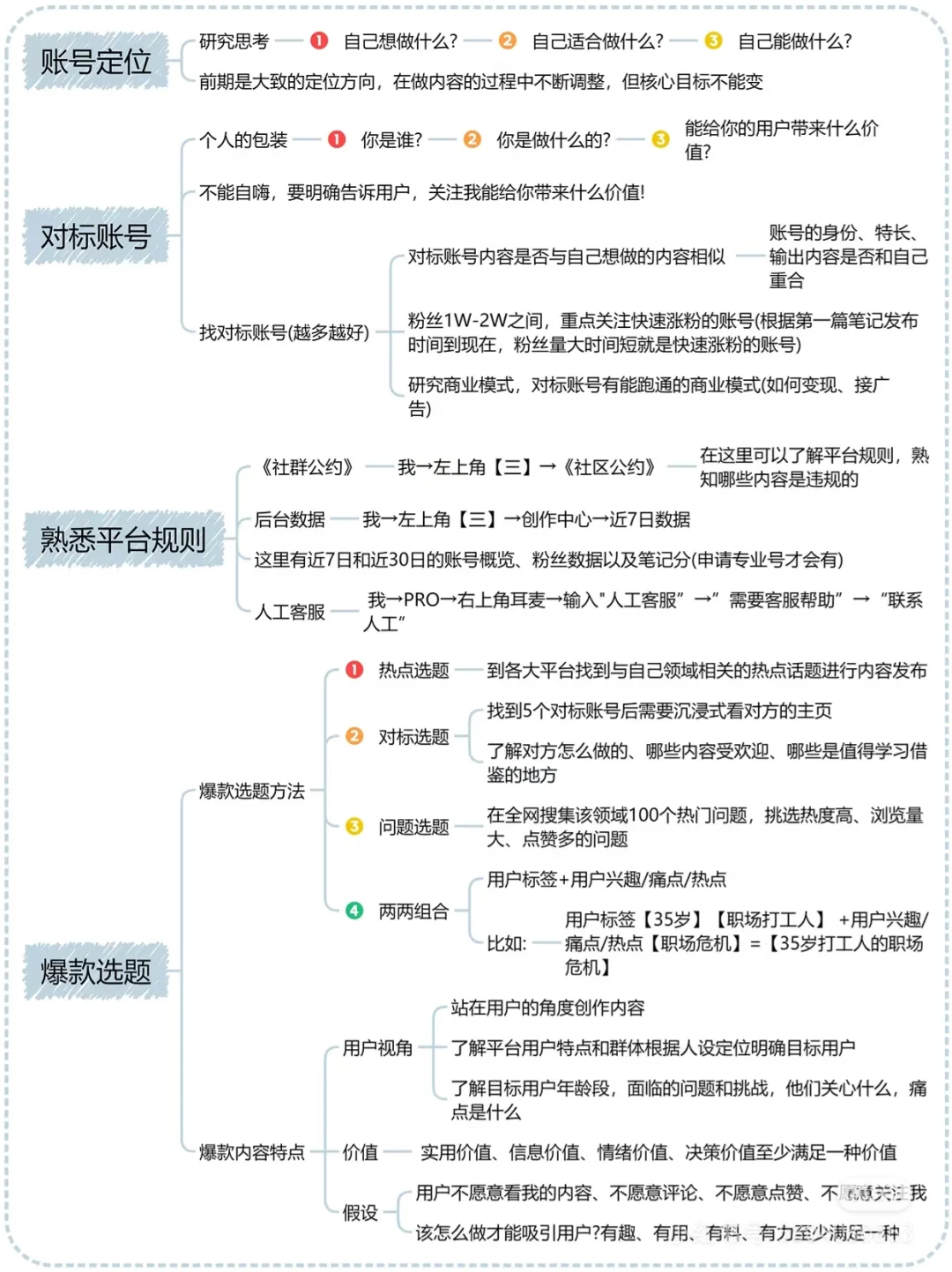 新手小白0-1起号全流程|干货分享