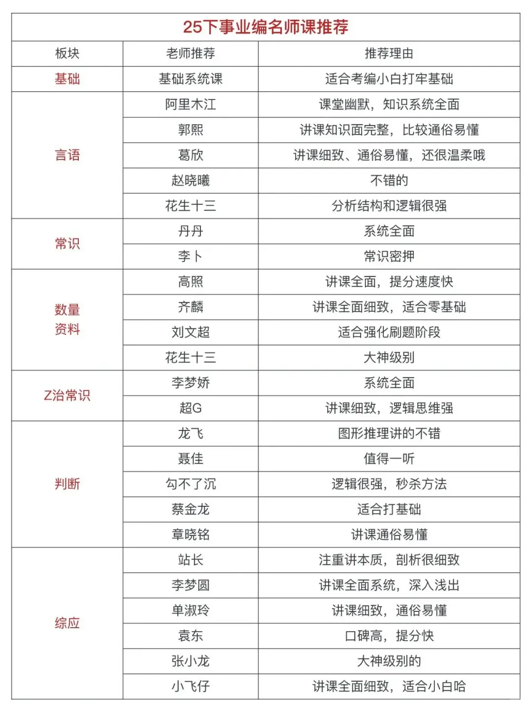 千万不要什么都不懂就去考天津事业编