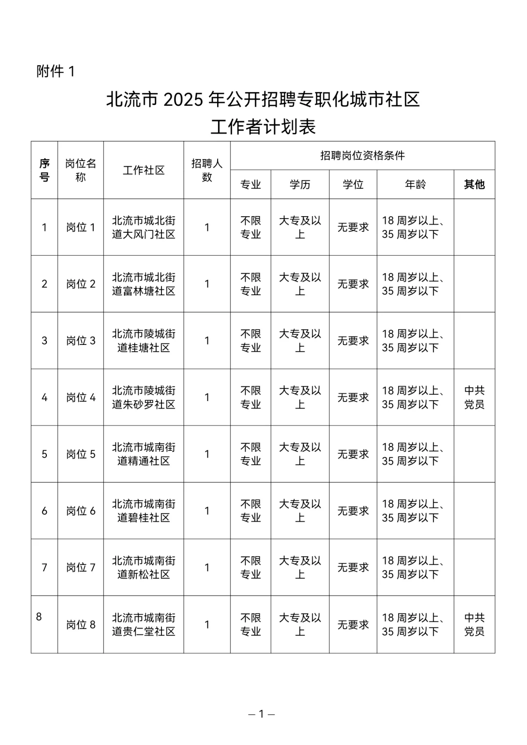 北流市2025年公开招聘专职化城市社区工作者