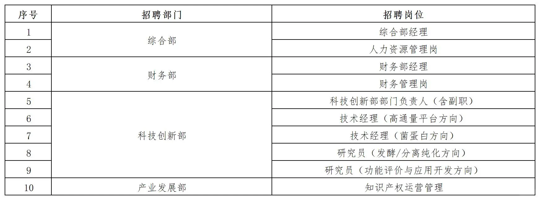 2025国投生物制造创新研究院有限公司招31人