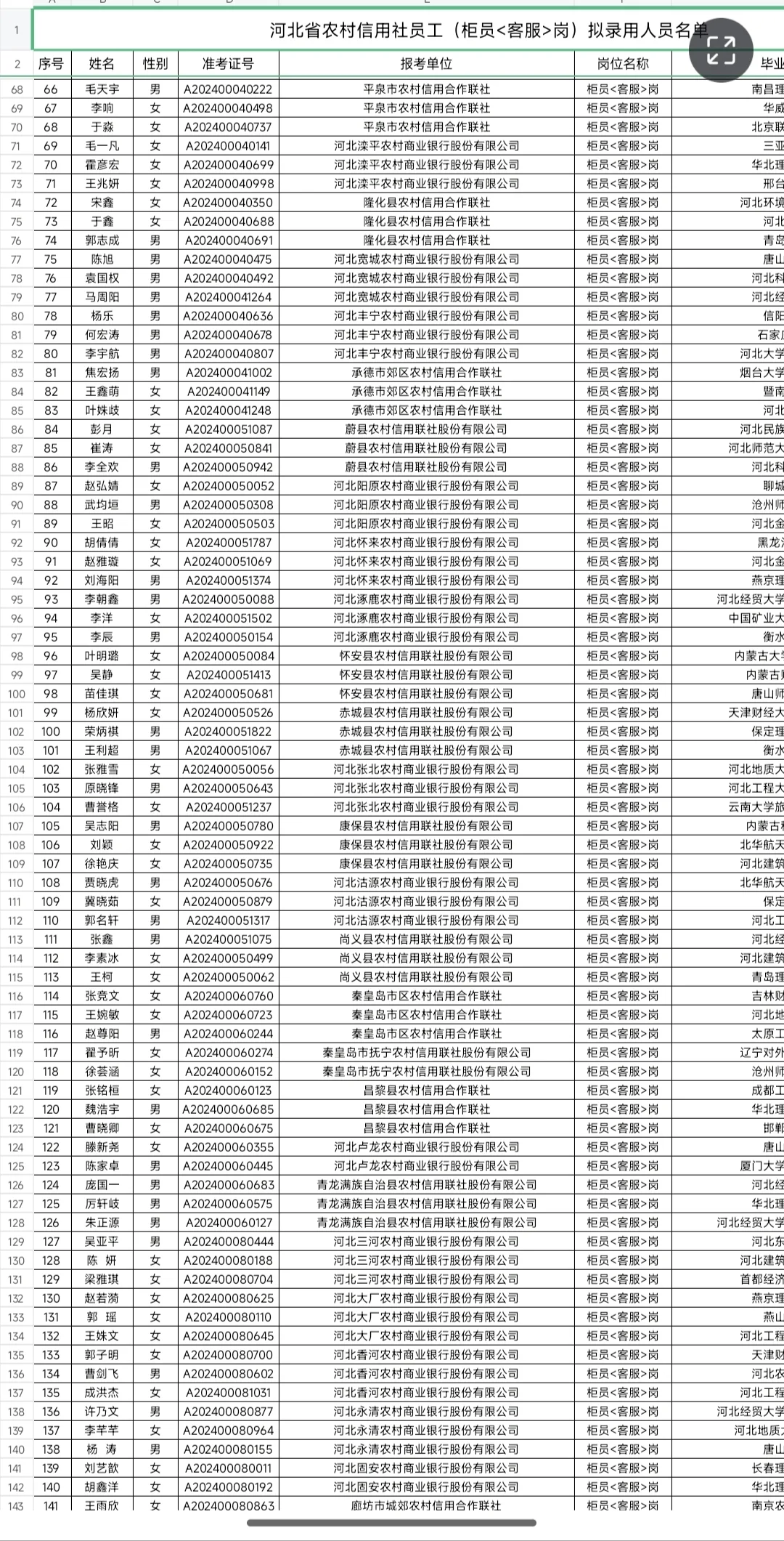 河北省农村信用社员工拟录用人员公示