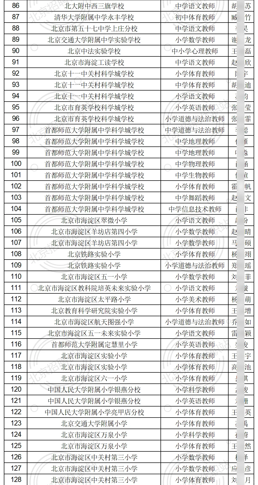 2025海淀教委事业编拟录171人公示 恭喜上岸