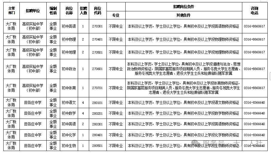 不限专业！廊坊大厂招事业编教师45人