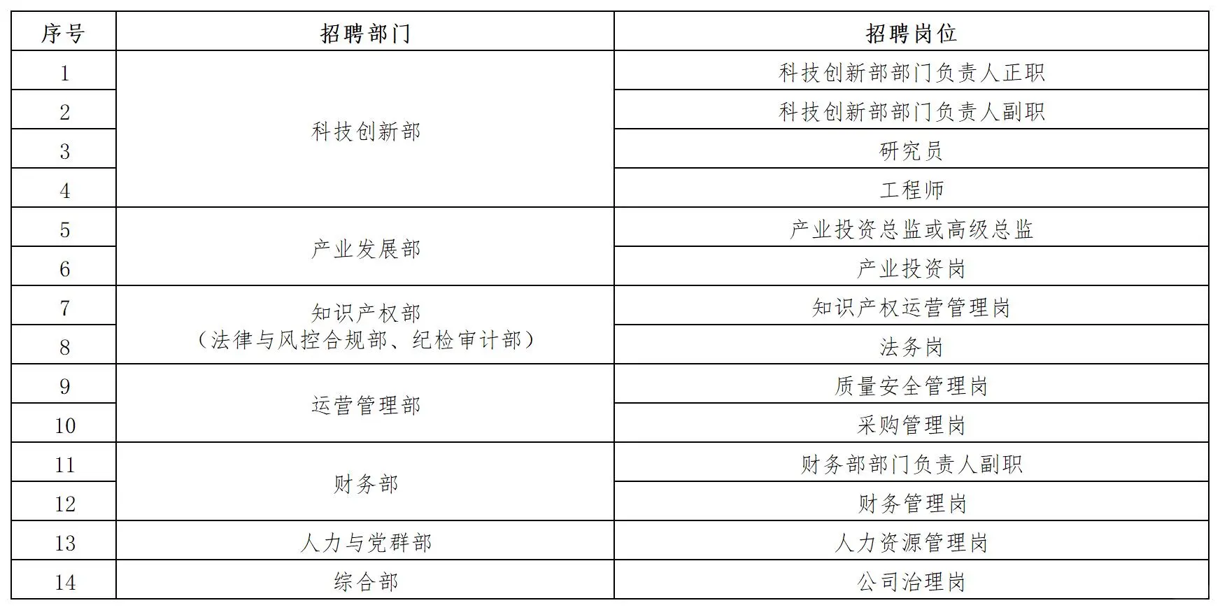 2025国投生物制造创新研究院有限公司招31人
