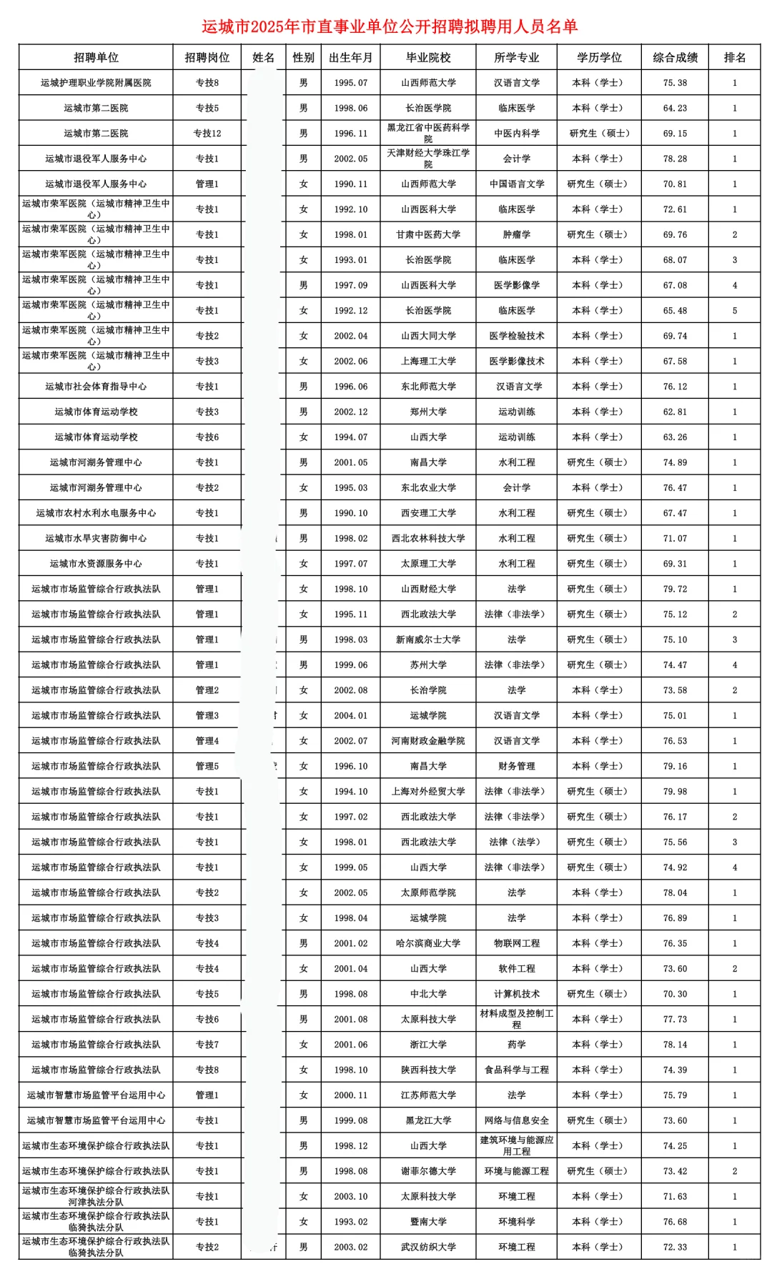 运城市直拟聘公示