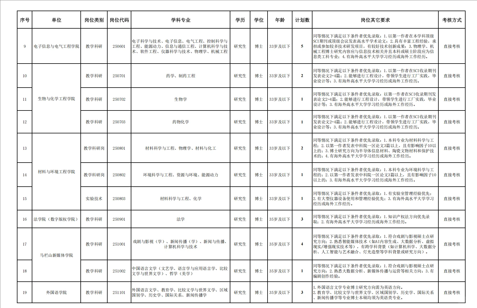 博士！2025年长沙学院招聘教研人员62名
