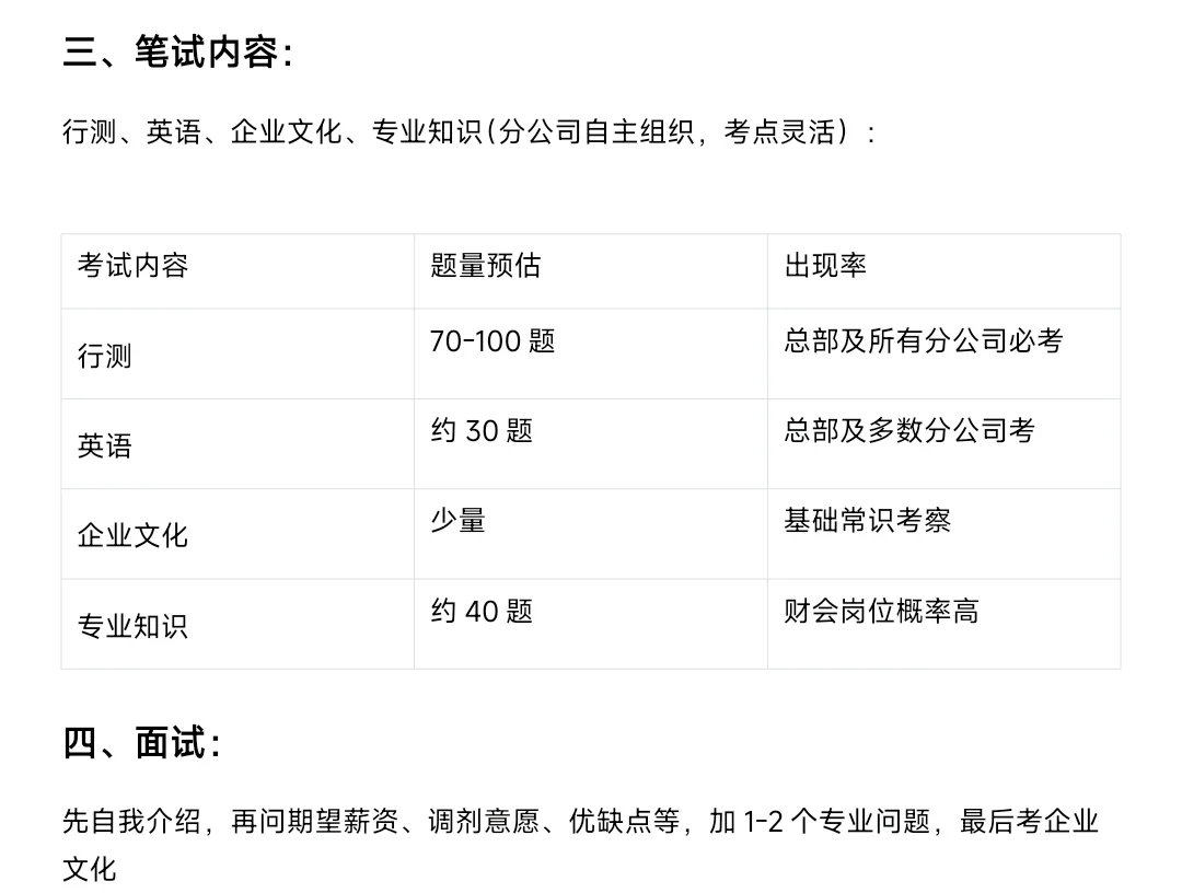 ?26届秋招必看❗️发电集团笔面试全攻略