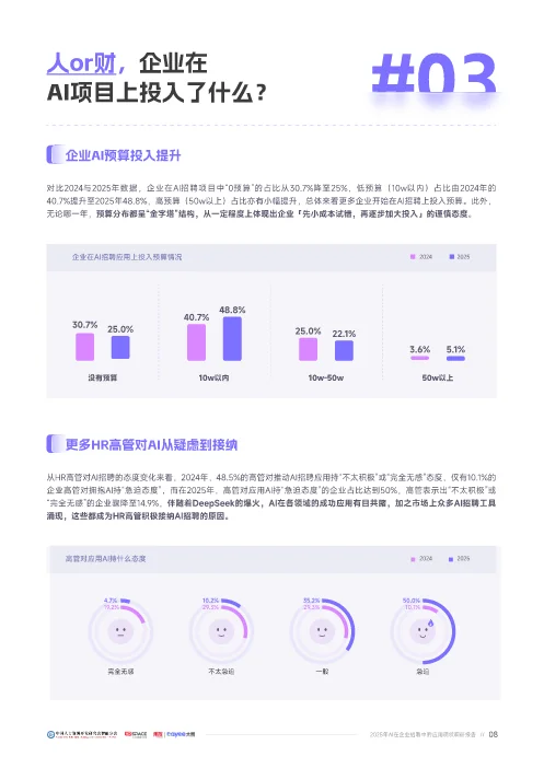 被 AI 招聘的行业数据差距吓到了…