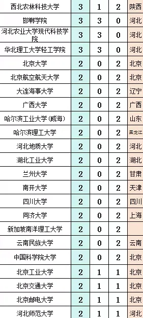 国家电网河北2025年录取名单（第一二批）