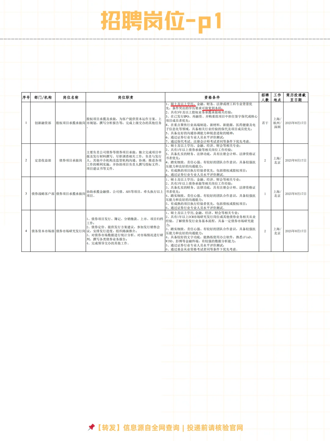 ?中银国际证券股份有限公司2025社招～
