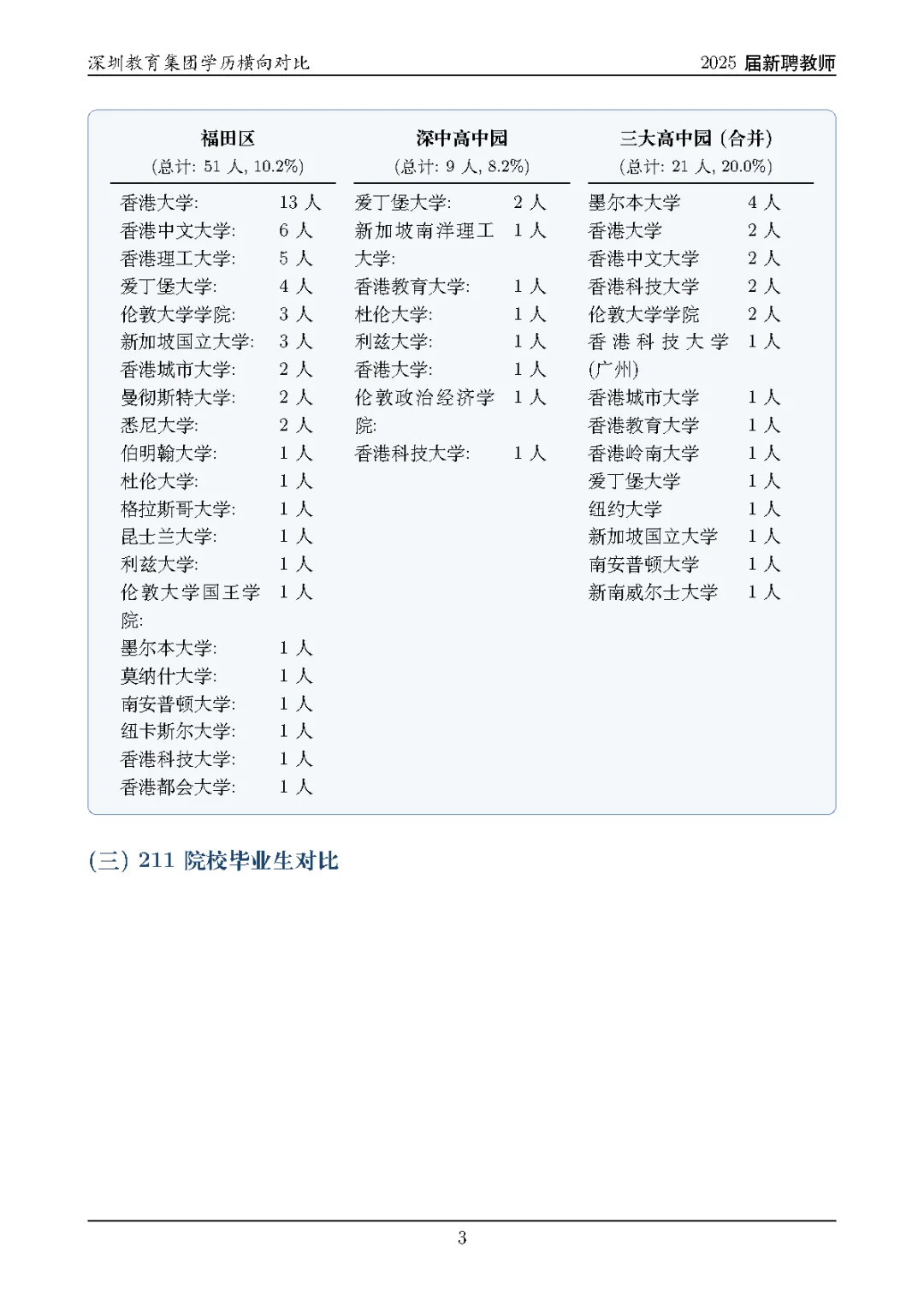 深圳市中心福田区25届校招的老师是怎么样？