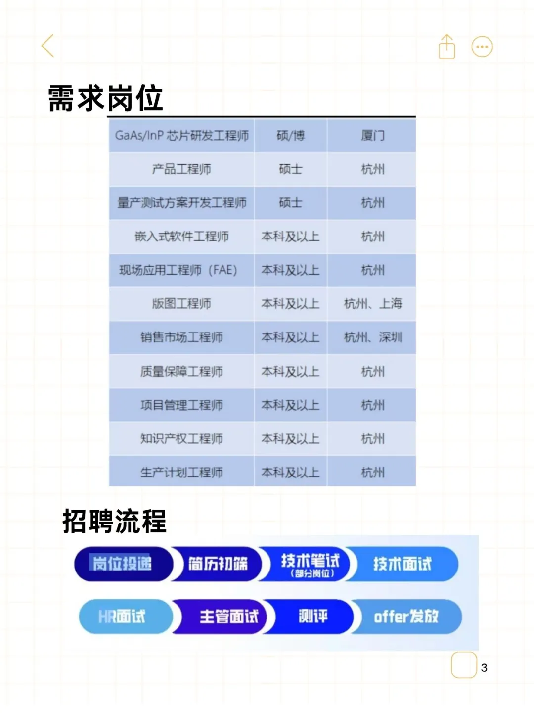 士兰微电子2026届秋季校园招聘