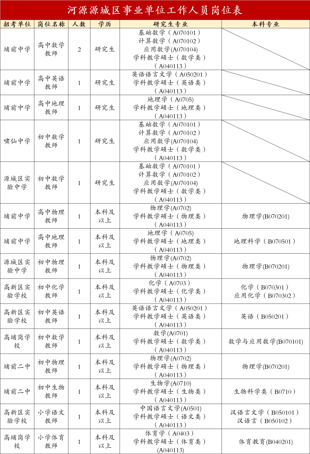 河源真缺人啊!源城区事业编40人,7.11报名