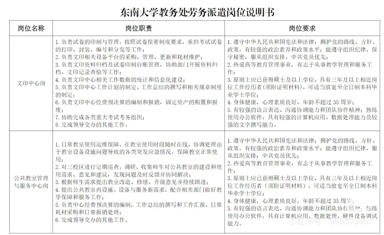 硕士进高校‼️南京东南大学招聘管理岗3人