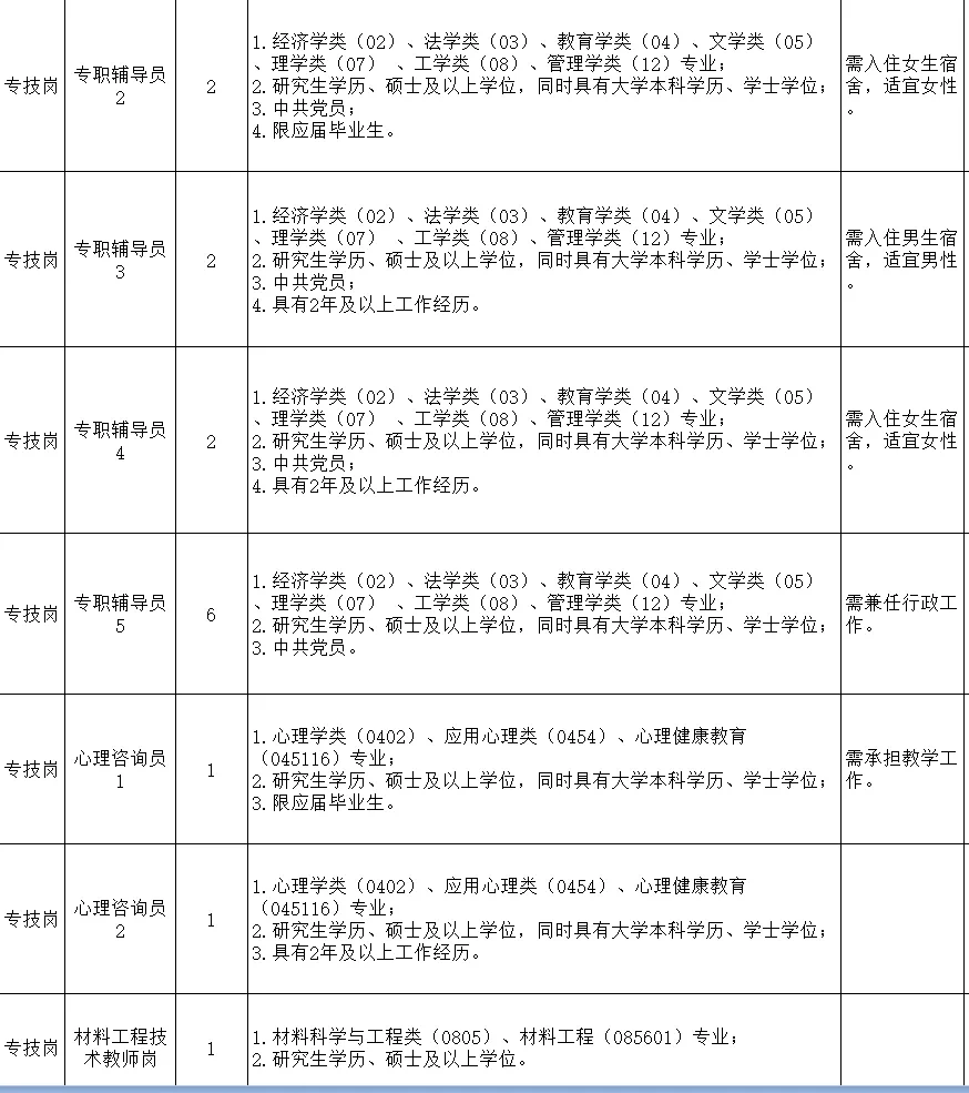 公办高校招聘，有编制待遇好，硕士冲！！！
