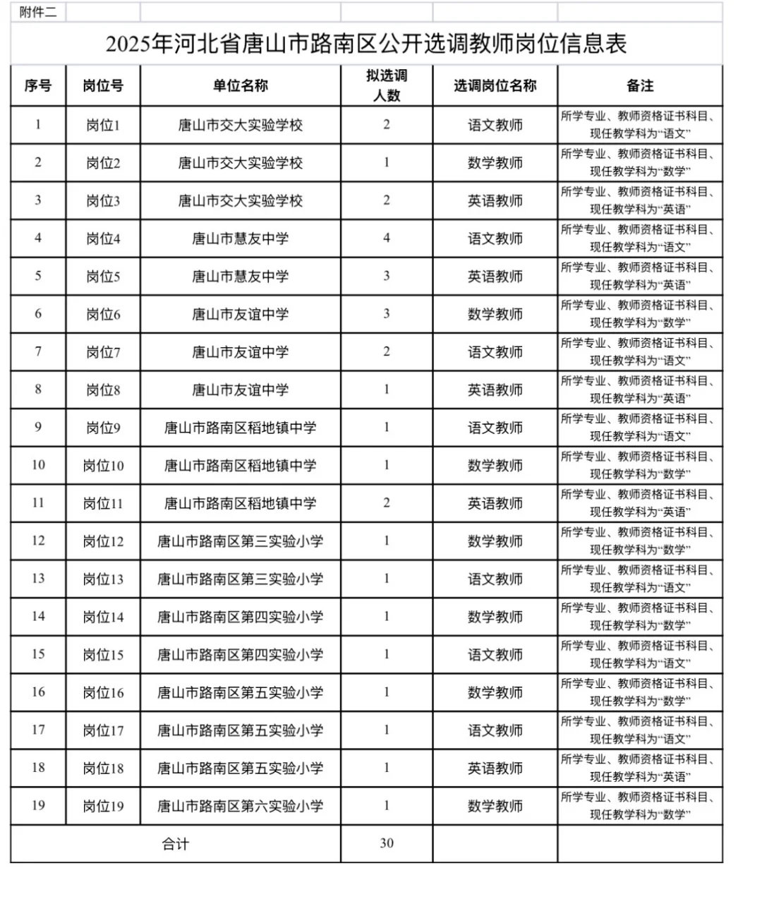 2025年唐山路南选聘 选调教师30名