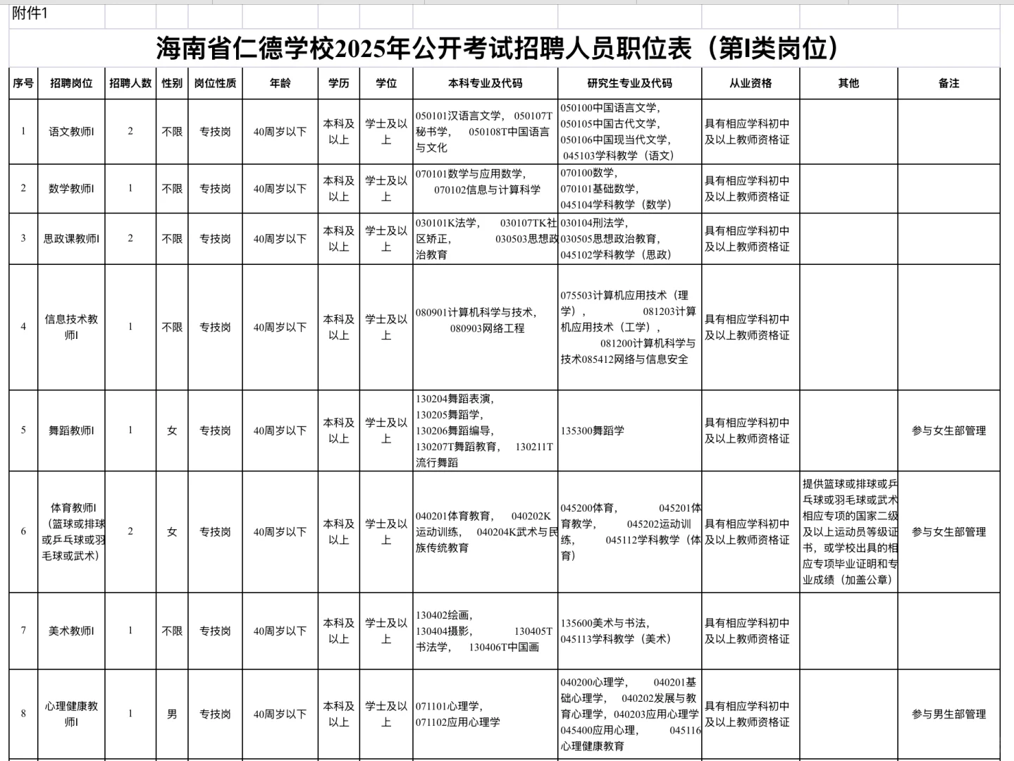 25年海南省仁德学校招聘事业编人员22名