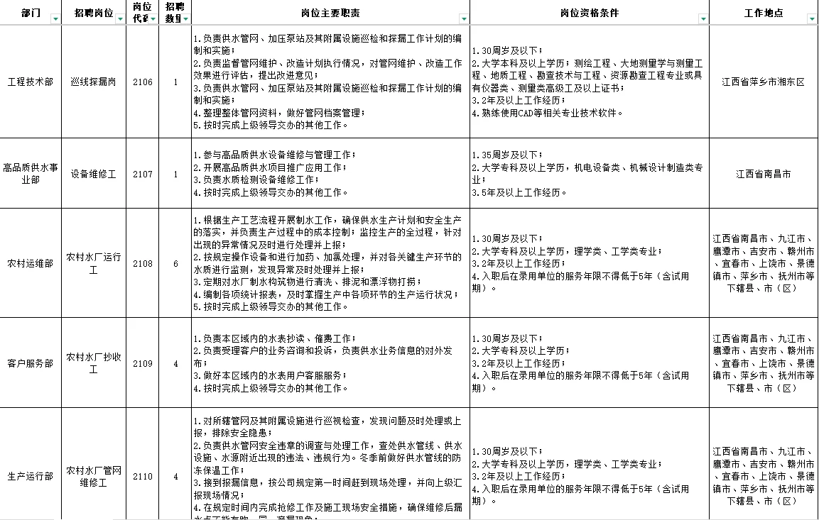 江西省水务集团2025年第二批招聘25人公告