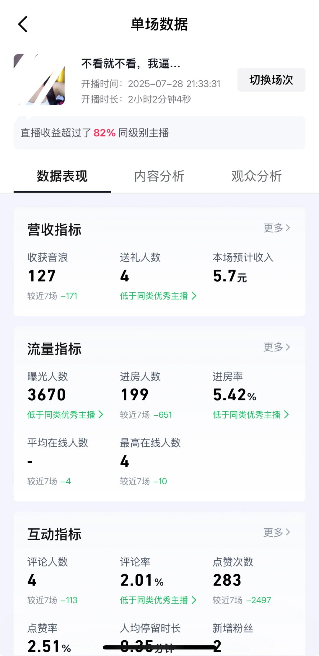播了半个月了，只赚了500……