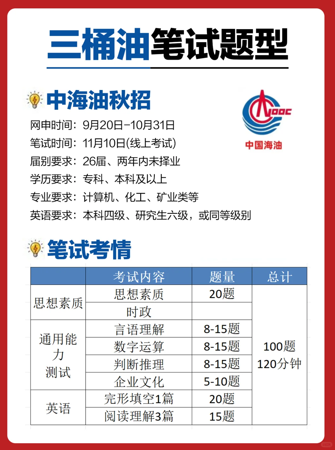 26三桶油秋招笔试考什么，附备考手册