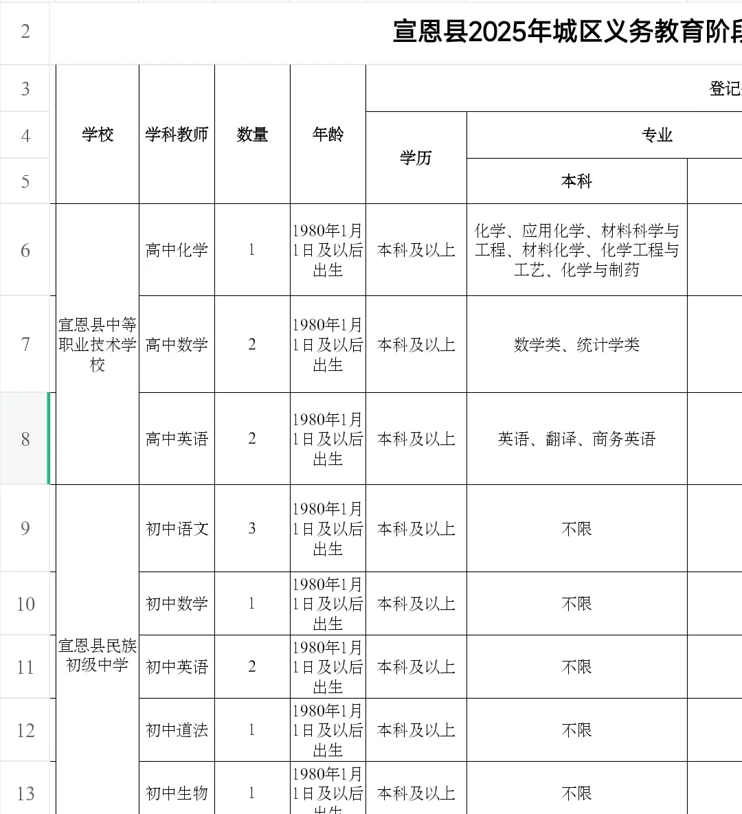 选聘形式为无学生讲课（欢迎咨询～）