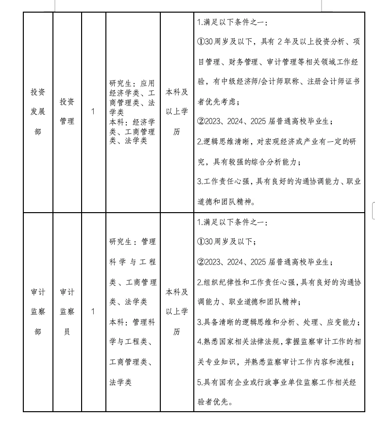 慈溪国企•海创集团有限公司招聘21人?