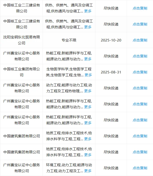 一定要去的央国企——沈阳篇