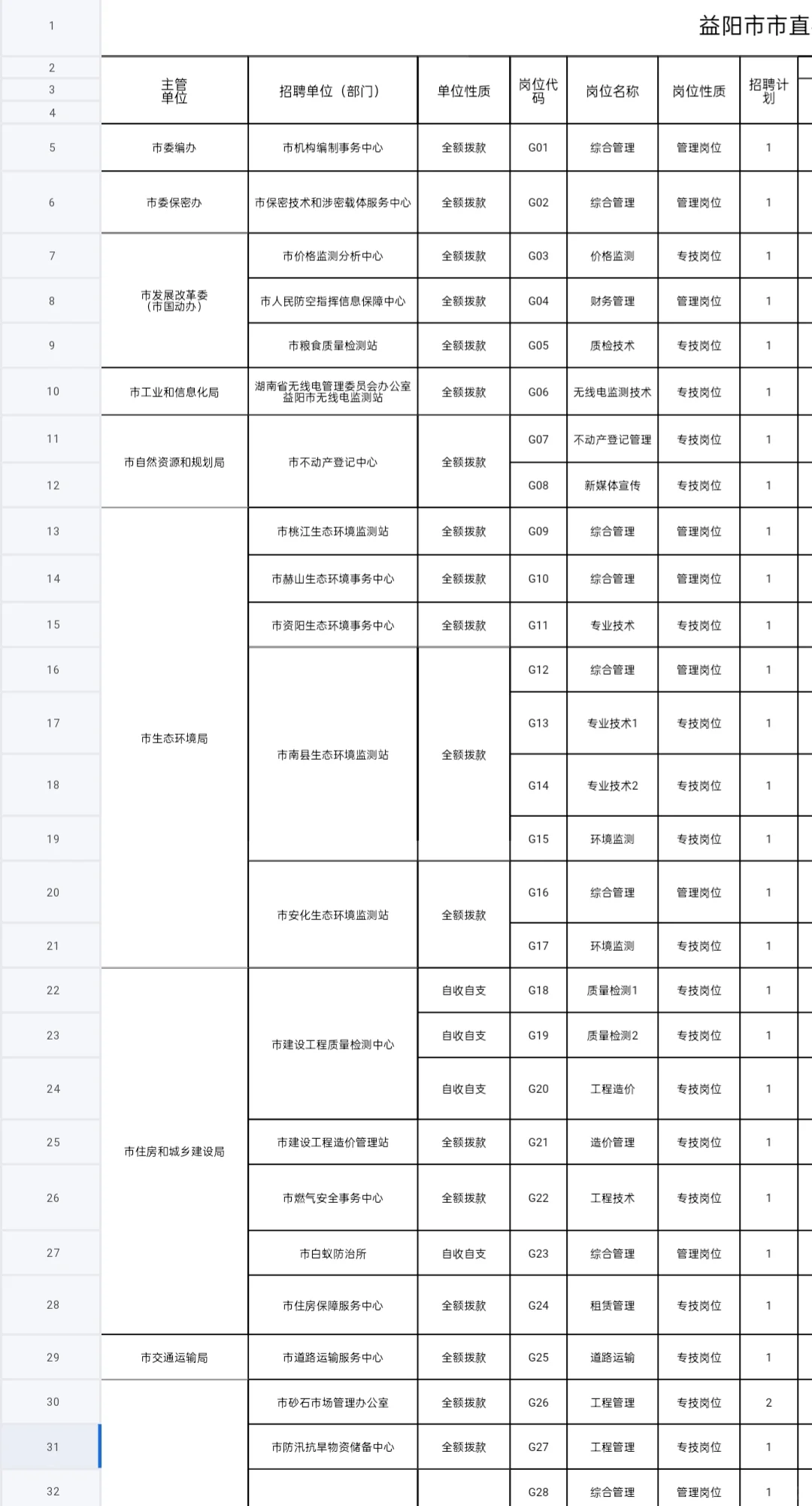 招聘｜益阳市市直事业单位2025年招聘