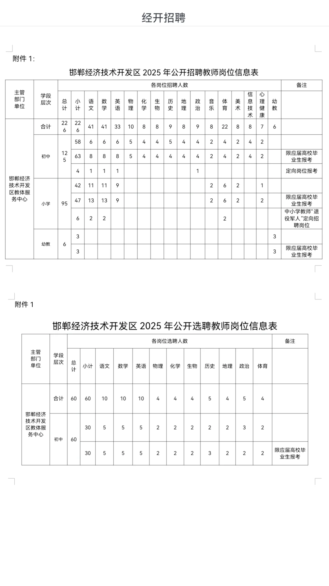 邯郸经开区教师编出公告了！