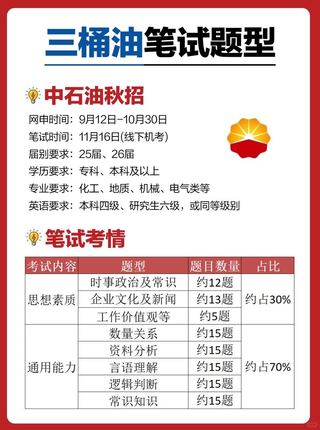 26三桶油秋招笔试考什么，附备考手册