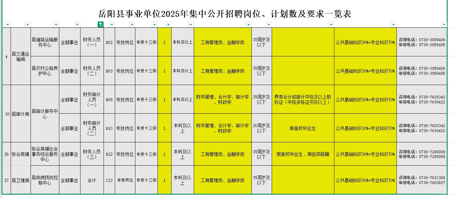 湖南省岳阳县事业编最新招聘（会计岗6人）