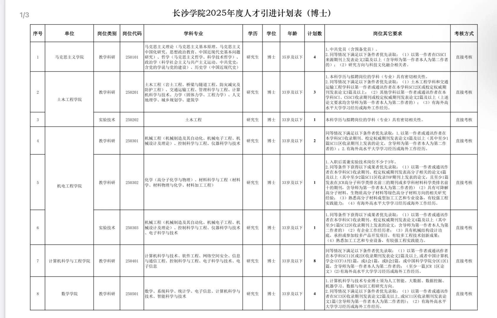 25年湖南省长沙市长沙学院招聘博士62名