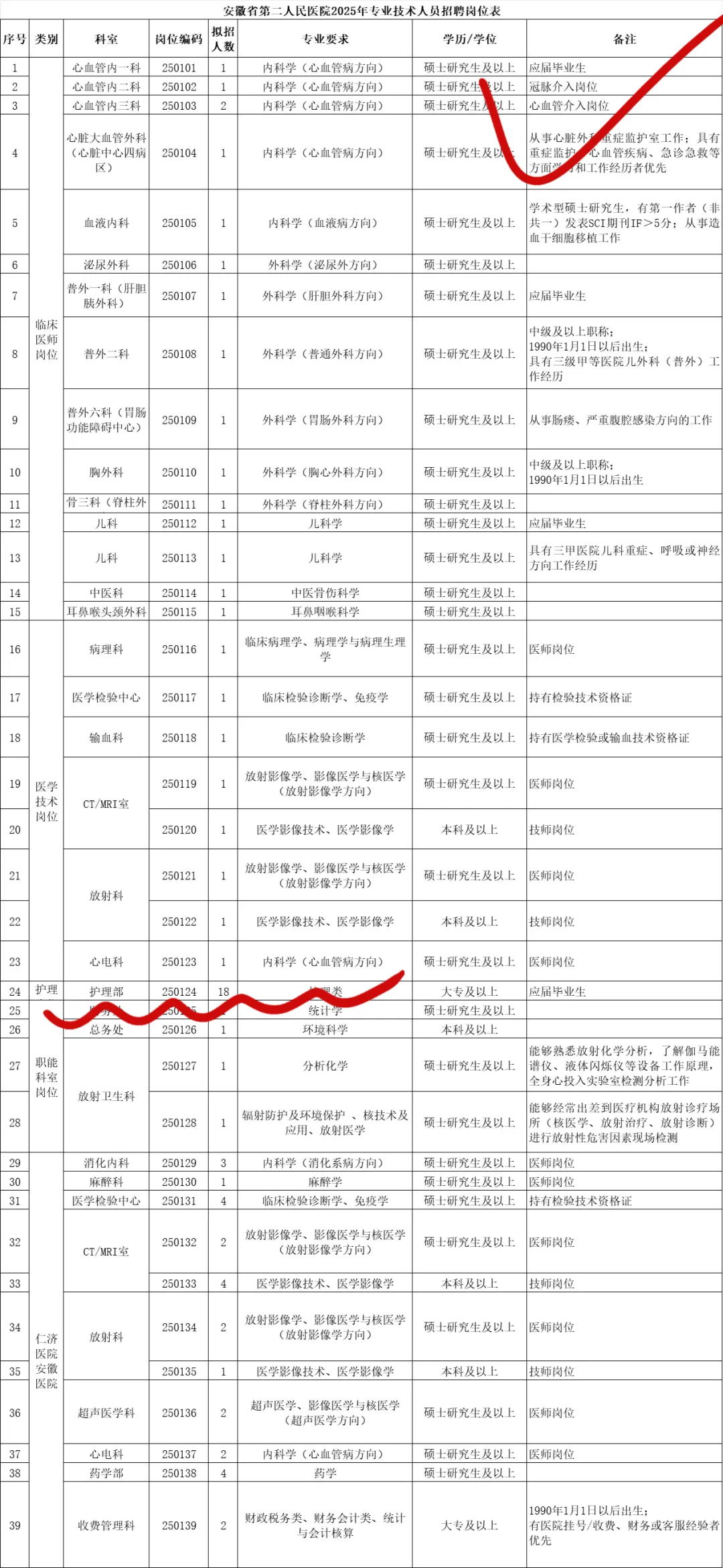 安徽省第二人民医院招聘，风向明显来一帮一