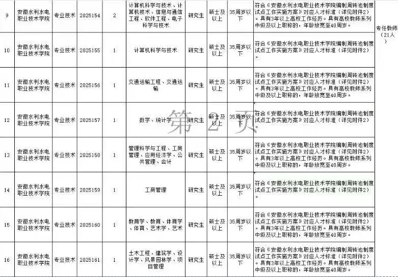 安徽水利水电职业技术学院，一考一个不吱声