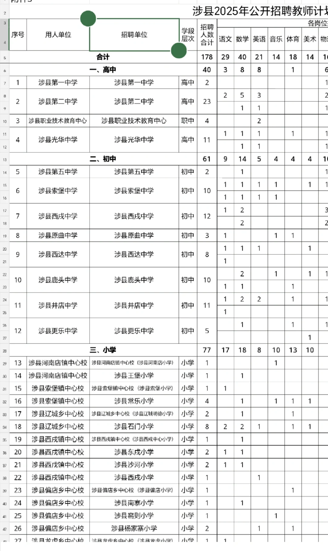 大晚上出公告的涉县招聘178人